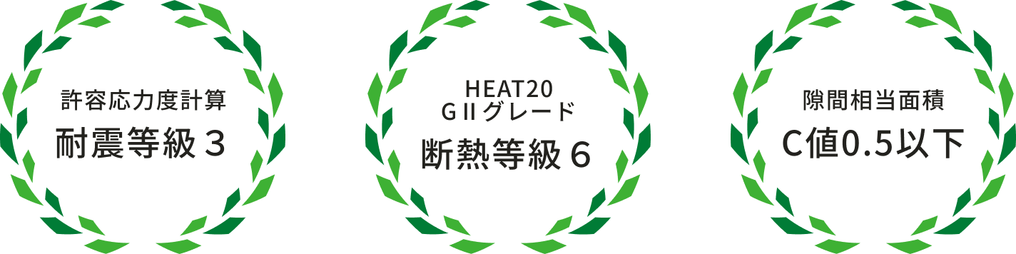 あなたに合う家づくりは？