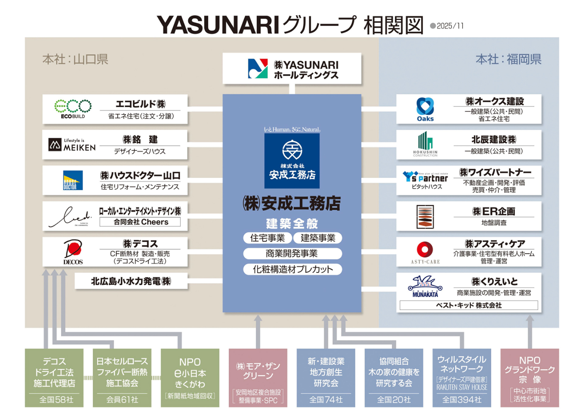グループ会社